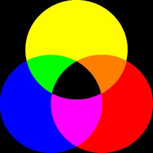 Farbkreis mit Primärfarben und Sekundärfarben