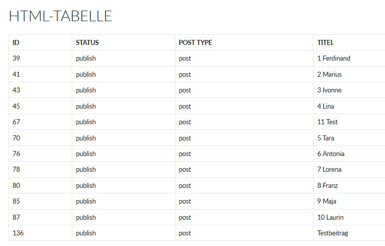 html_tabelle