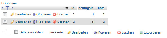 bewertungentabelle