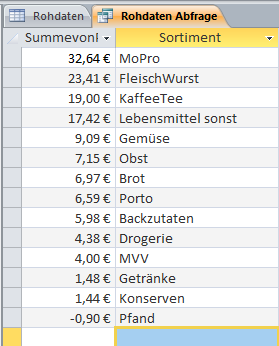 abfrage_ergebnis