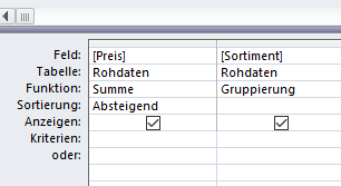 summegruppierung
